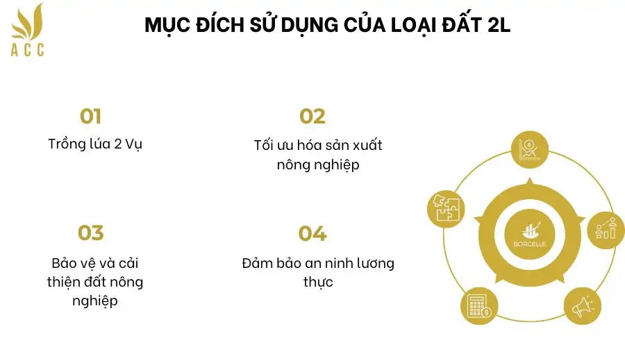 Mục đích sử dụng của loại đất 2l