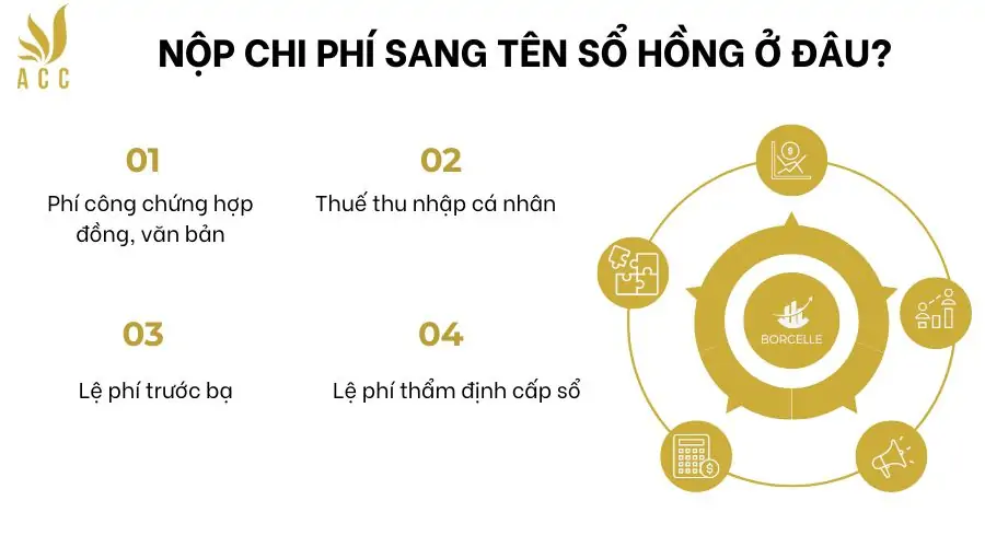 Nộp chi phí sang tên sổ hồng ở đâu