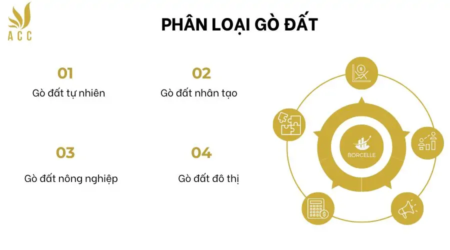 Phân loại gò đất