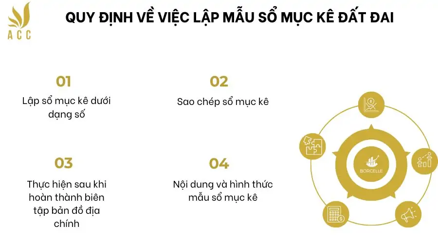 Quy định về việc lập mẫu sổ mục kê đất đai