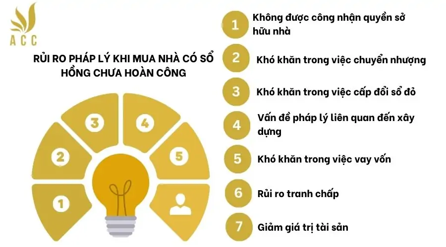 Rủi ro pháp lý khi mua nhà có sổ hồng chưa hoàn công