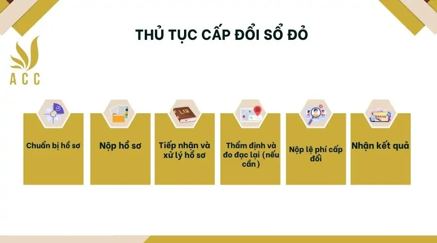 Thủ tục cấp đổi sổ đỏ