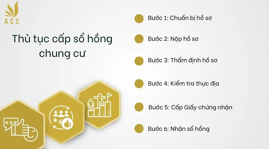 Thủ tục cấp sổ hồng chung cư