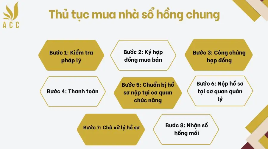 Thủ tục mua nhà sổ hồng chung 