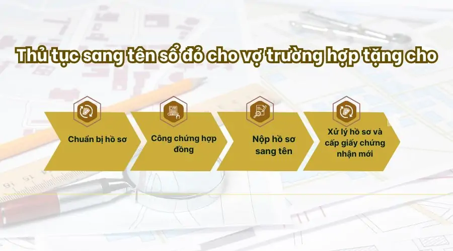 Thủ tục sang tên sổ đỏ cho vợ trường hợp tặng cho