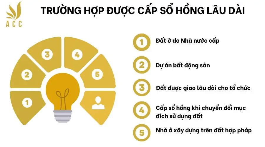 Trường hợp được cấp sổ hồng lâu dài