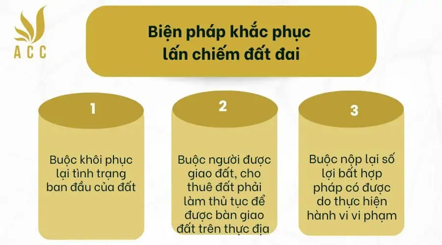 Biện pháp khắc phục lấn chiếm đất đai