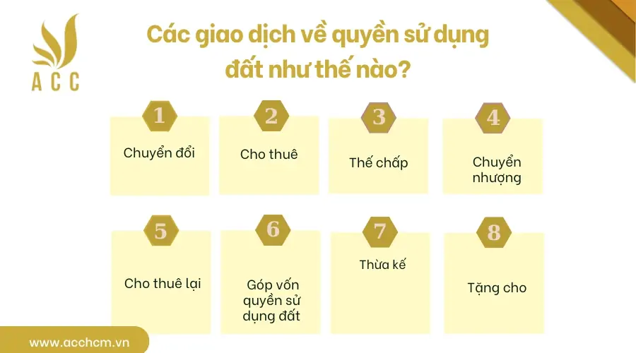 Các giao dịch về quyền sử dụng đất như thế nào?