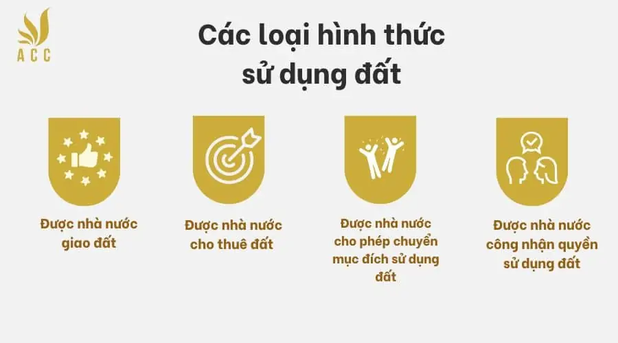 Các loại hình thức sử dụng đất