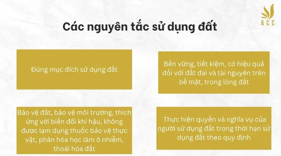 Các nguyên tắc sử dụng đất