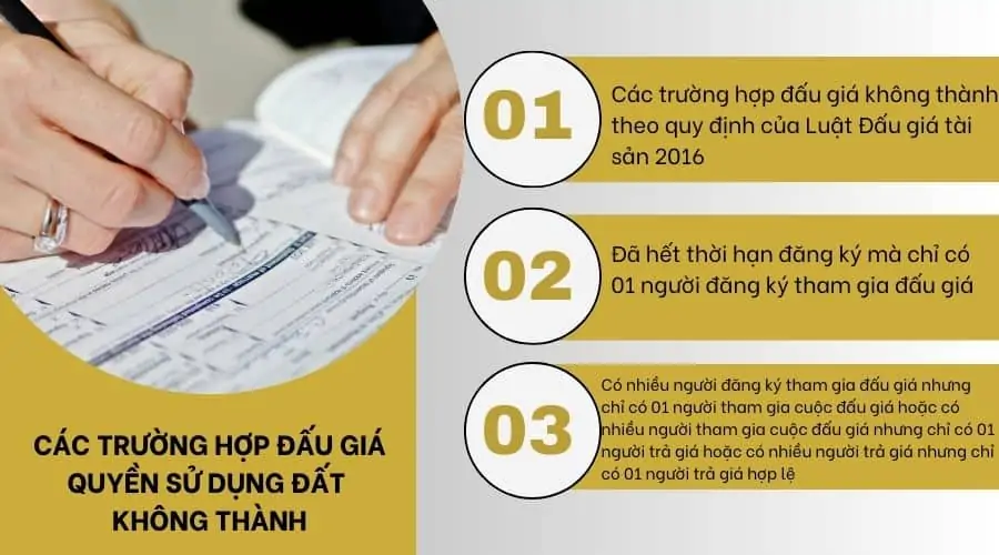 Các trường hợp đấu giá quyền sử dụng đất không thành