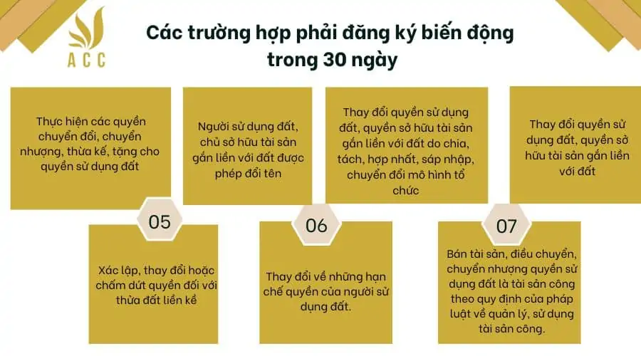 Các trường hợp phải đăng ký biến động trong 30 ngày