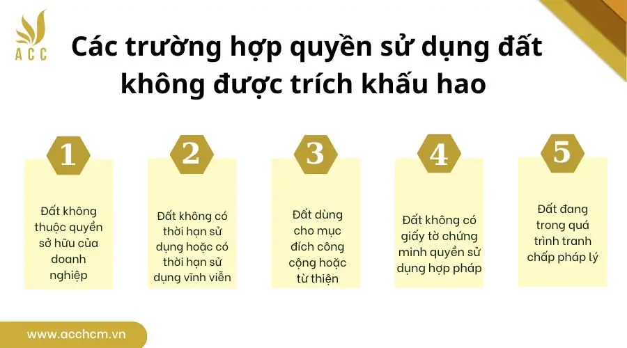 Các trường hợp quyền sử dụng đất không được trích khấu hao