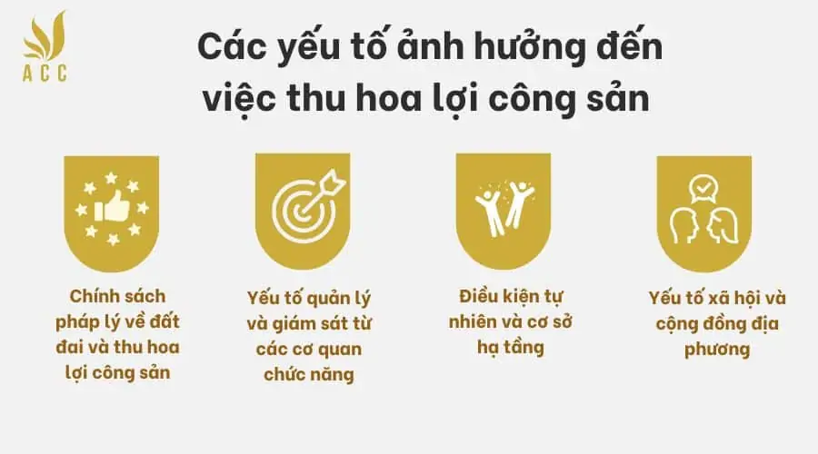 Các yếu tố ảnh hưởng đến việc thu hoa lợi công sản