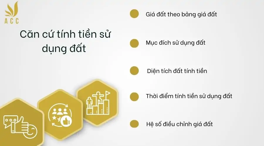 Căn cứ tính tiền sử dụng đất