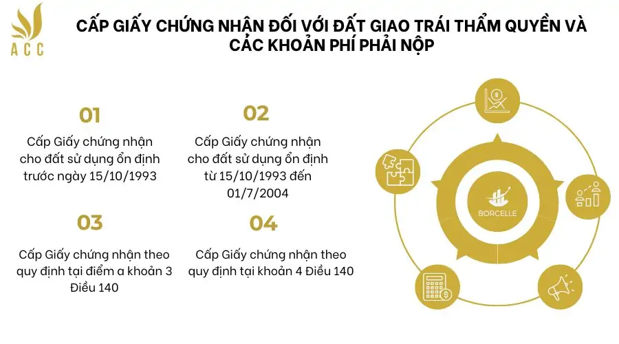 Cấp Giấy chứng nhận đối với đất giao trái thẩm quyền và các khoản phí phải nộp