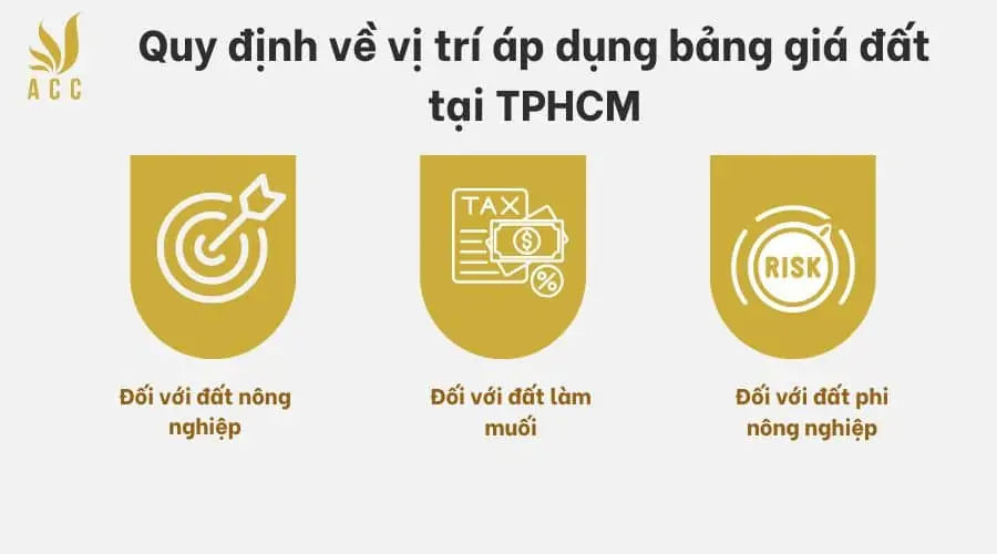 Đối với đất phi nông nghiệp