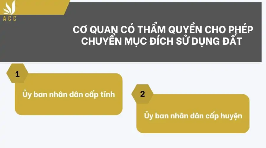 Cơ quan có thẩm quyền cho phép chuyển mục đích sử dụng đất