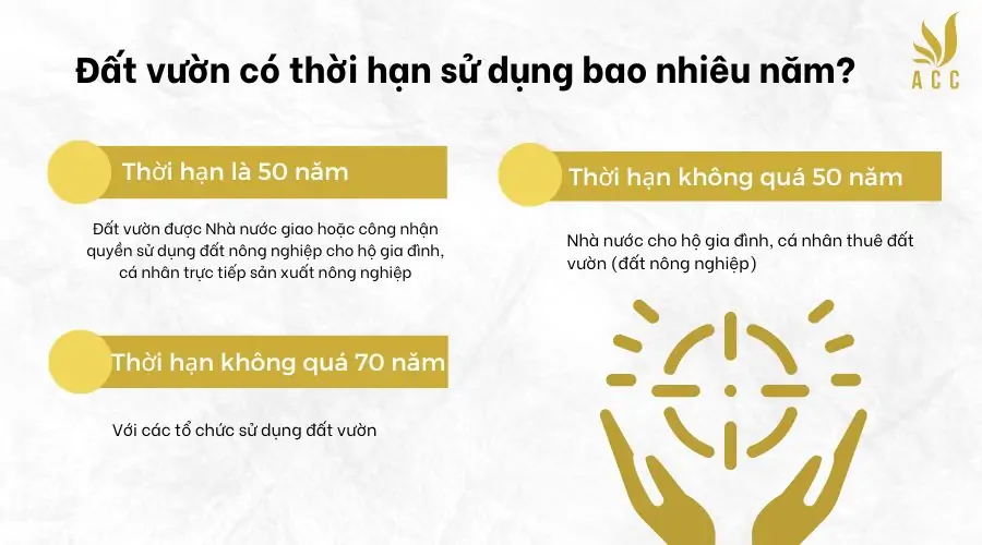 Đất vườn có thời hạn sử dụng bao nhiêu năm