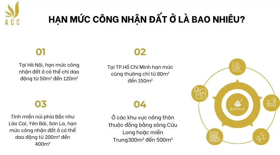 Hạn mức công nhận đất ở là bao nhiêu (1)