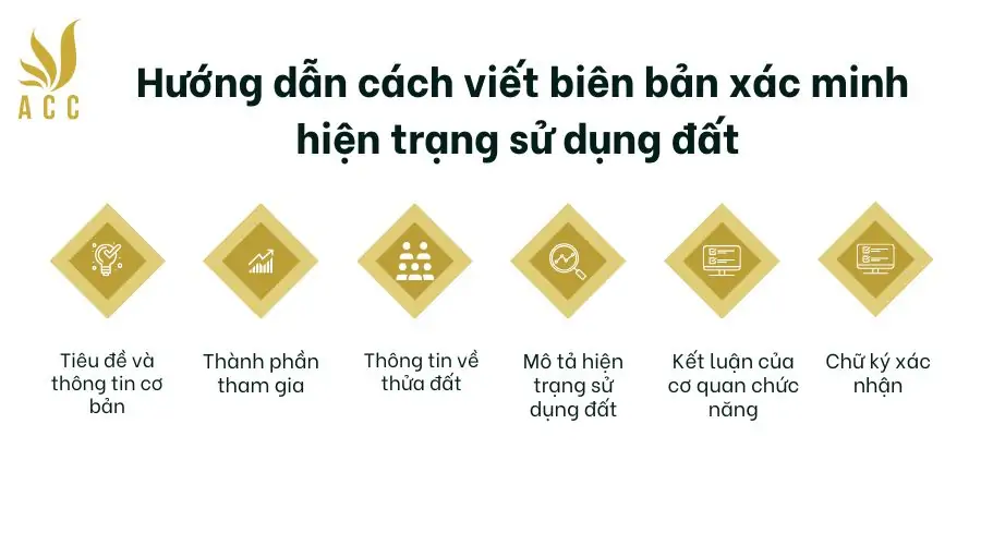 Hướng dẫn cách viết biên bản xác minh hiện trạng sử dụng đất