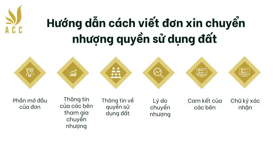 Hướng dẫn cách viết đơn xin chuyển nhượng quyền sử dụng đất