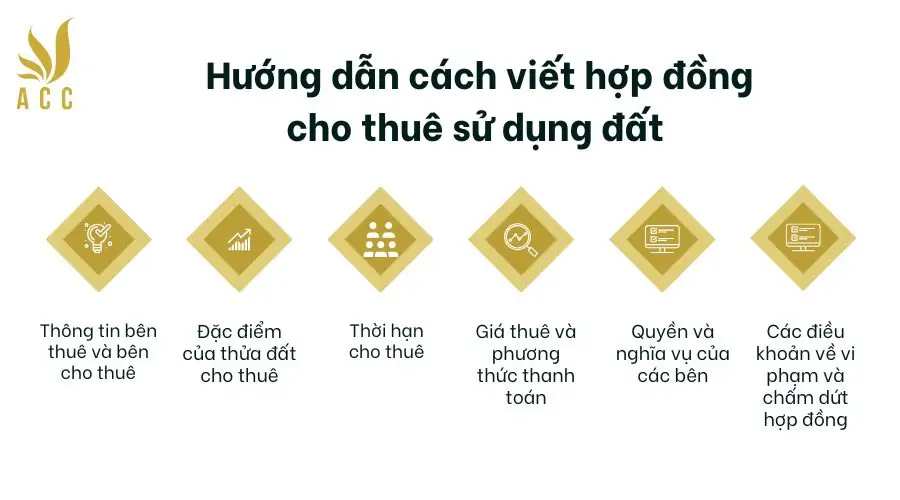 Hướng dẫn cách viết hợp đồng cho thuê sử dụng đất