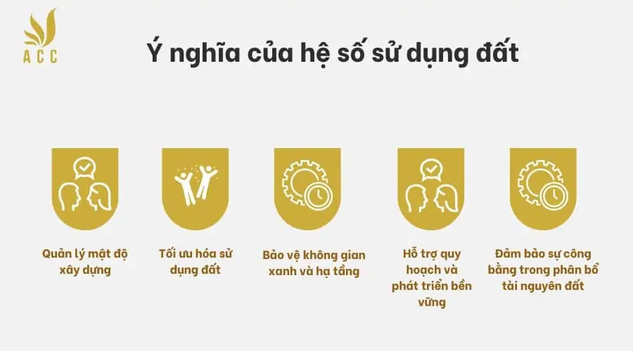 Ý nghĩa của hệ số sử dụng đất