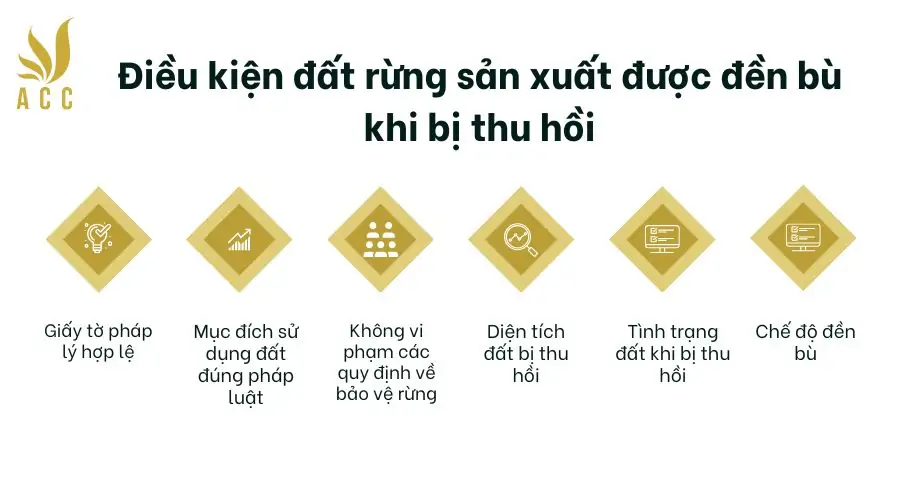 Điều kiện đất rừng sản xuất được đền bù khi bị thu hồi