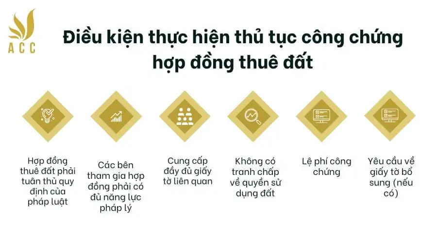 Điều kiện thực hiện thủ tục công chứng hợp đồng thuê đất