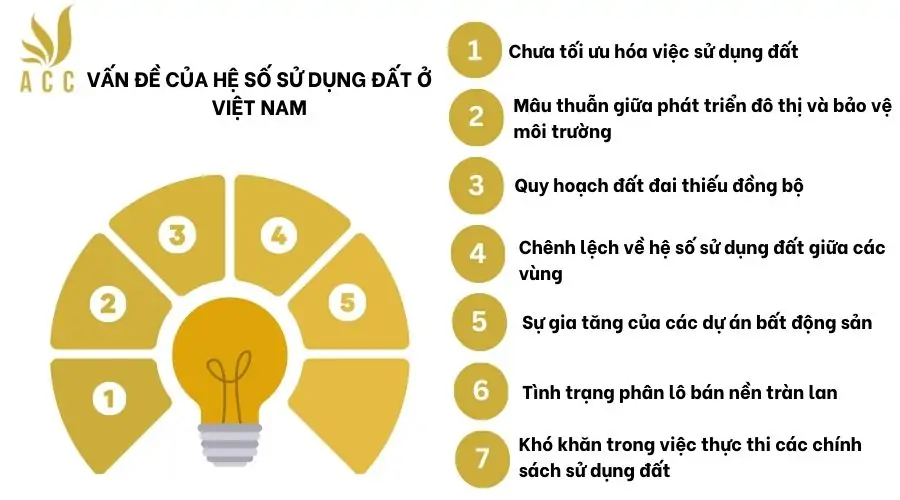 Vấn đề của hệ số sử dụng đất ở Việt Nam