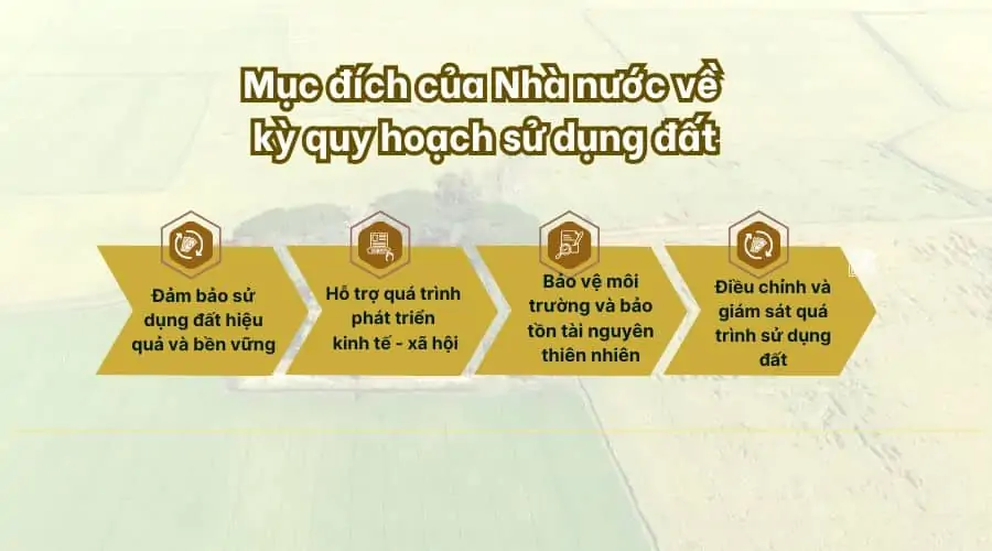 Mục đích của Nhà nước về kỳ quy hoạch sử dụng đất