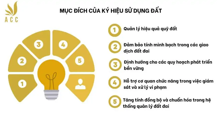 Mục đích của ký hiệu sử dụng đất