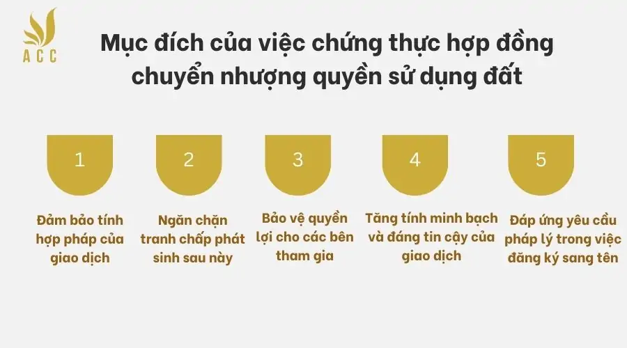 Mục đích của việc chứng thực hợp đồng chuyển nhượng quyền sử dụng đất