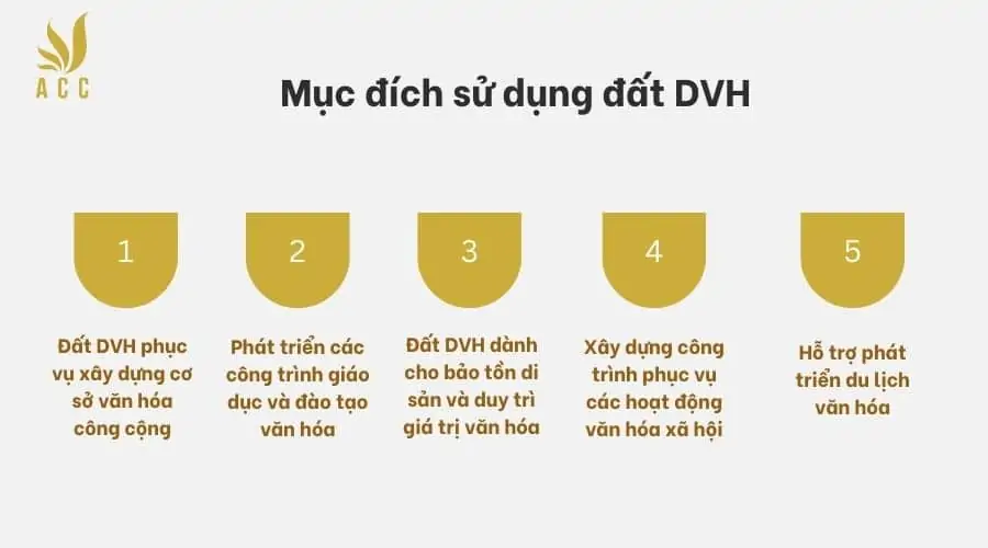 Mục đích sử dụng đất DVH