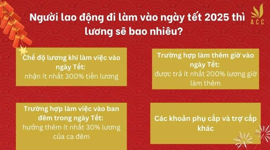 Người lao động đi làm vào ngày tết 2025 thì lương sẽ bao nhiêu