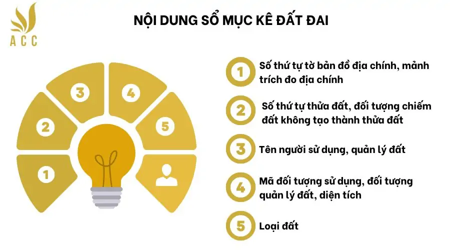 Nội dung sổ mục kê đất đai