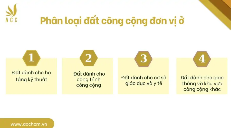 Phân loại đất công cộng đô thị