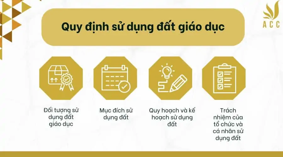 Quy định sử dụng đất giáo dục