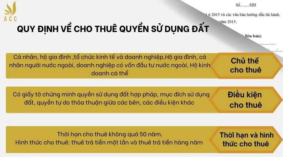 Quy định về cho thuê quyền sử dụng đất