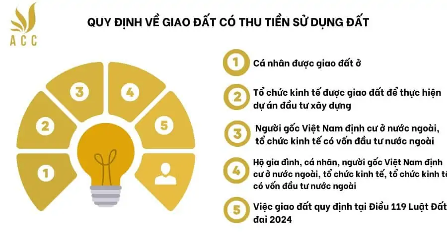 Quy định về giao đất có thu tiền sử dụng đất