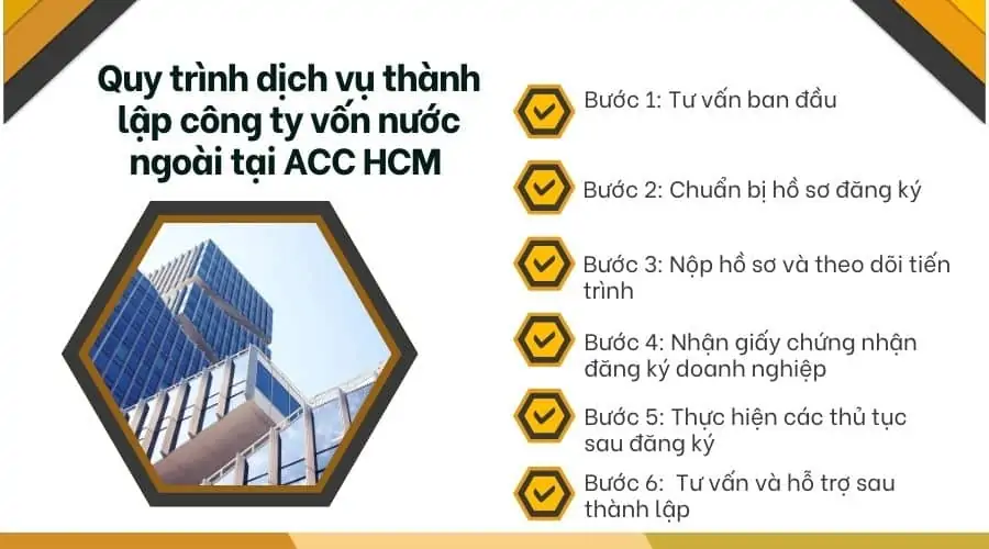 Quy trình dịch vụ thành lập công ty vốn nước ngoài tại ACC HCM