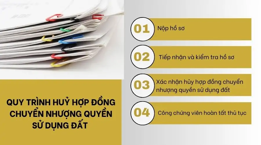 Quy trình huỷ hợp đồng chuyển nhượng quyền sử dụng đất