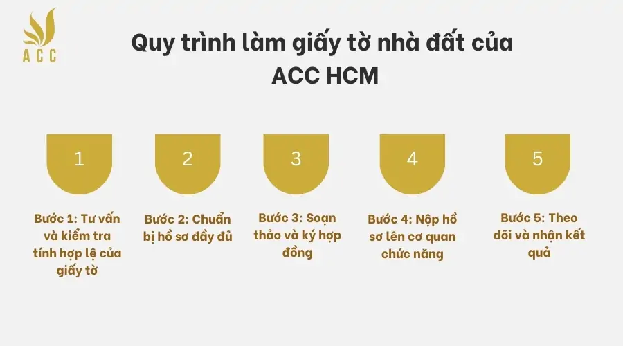 Quy trình làm giấy tờ nhà đất của ACC HCM