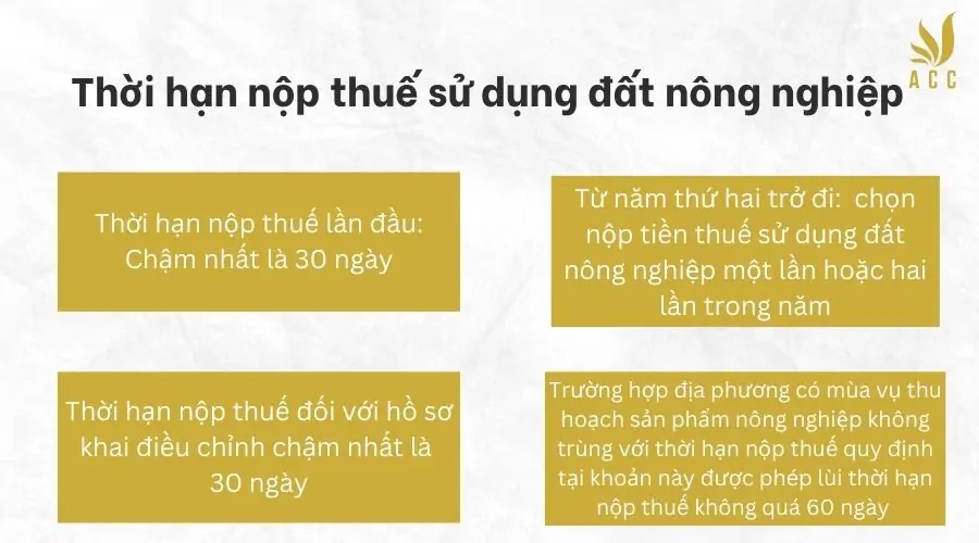 Thời hạn nộp thuế sử dụng đất nông nghiệp