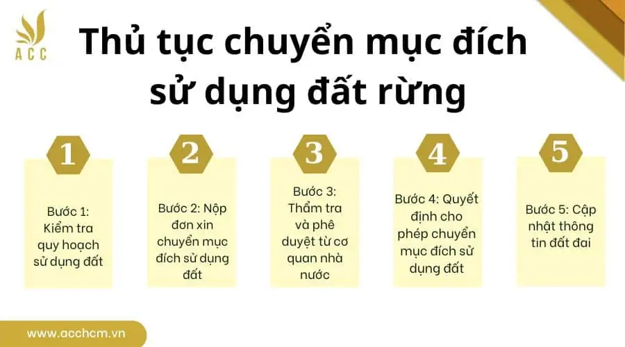 Thủ tục chuyển mục đích sử dụng đất rừng (1)