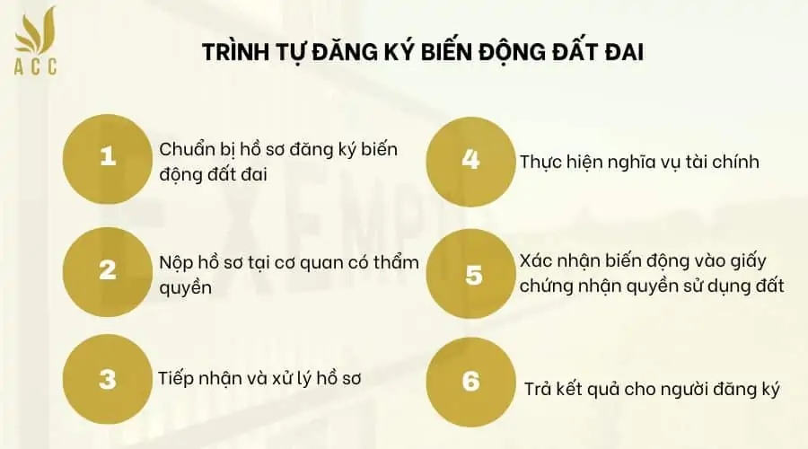 Trình tự đăng ký biến động đất đai