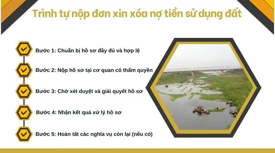 Trình tự nộp đơn xin xóa nợ tiền sử dụng đất