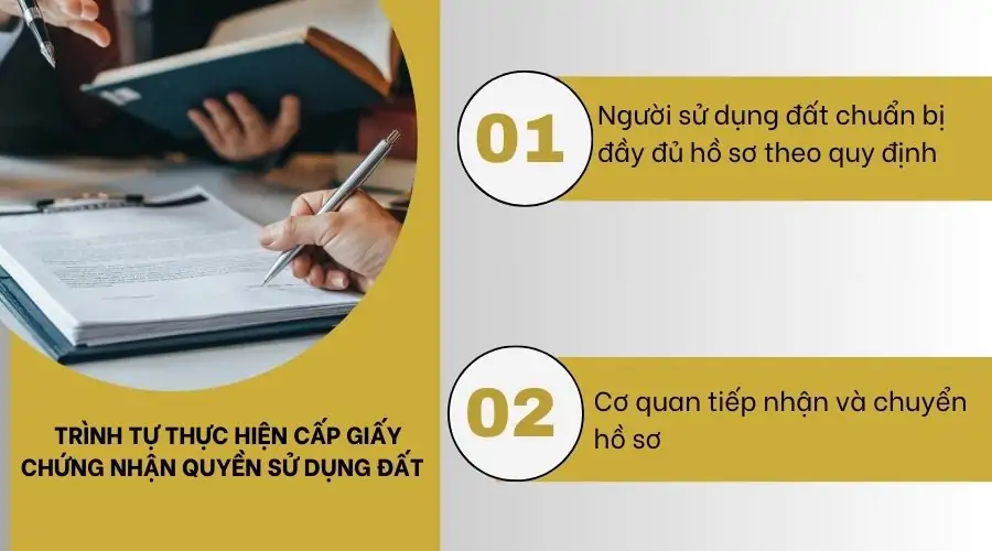 Trình tự thực hiện cấp giấy chứng nhận quyền sử dụng đất