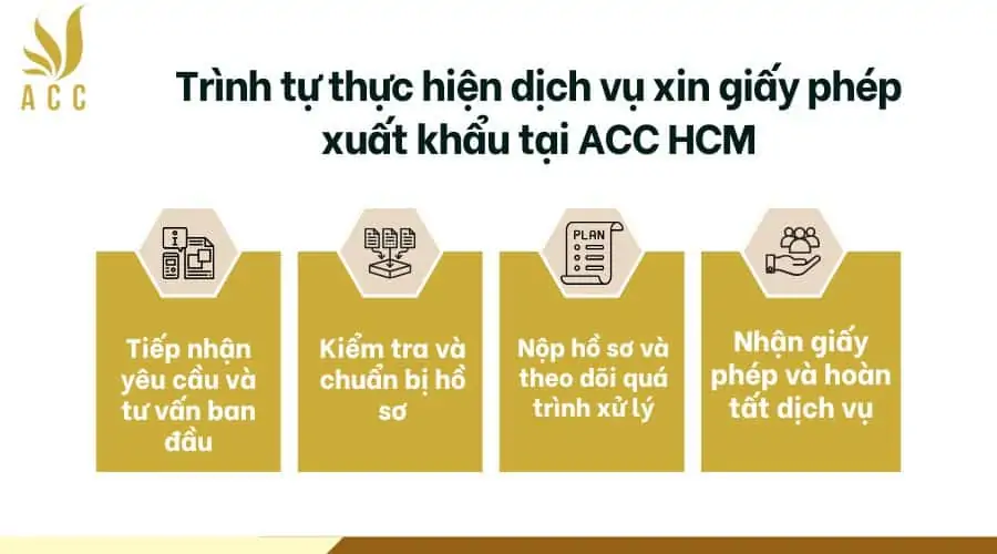 Trình tự thực hiện dịch vụ xin giấy phép xuất khẩu tại ACC HCM